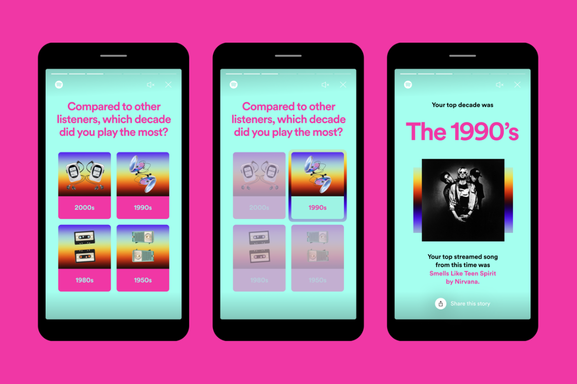 Unwrapping Spotify Wrapped